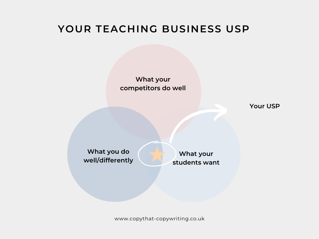 A USP diagram for language teachers